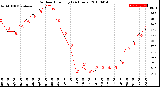 Milwaukee Weather Outdoor Humidity<br>(24 Hours)