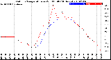 Milwaukee Weather Outdoor Temperature<br>vs Wind Chill<br>(24 Hours)