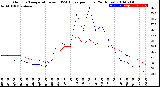 Milwaukee Weather Outdoor Temperature<br>vs THSW Index<br>per Hour<br>(24 Hours)