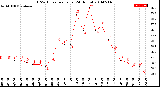 Milwaukee Weather THSW Index<br>per Hour<br>(24 Hours)