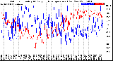 Milwaukee Weather Outdoor Humidity<br>At Daily High<br>Temperature<br>(Past Year)