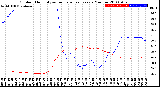 Milwaukee Weather Outdoor Humidity<br>vs Temperature<br>Every 5 Minutes