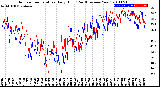 Milwaukee Weather Outdoor Temperature<br>Daily High<br>(Past/Previous Year)