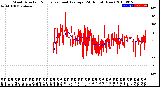 Milwaukee Weather Wind Direction<br>Normalized and Average<br>(24 Hours) (New)