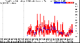 Milwaukee Weather Wind Speed<br>Actual and 10 Minute<br>Average<br>(24 Hours) (New)