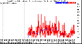 Milwaukee Weather Wind Speed<br>Actual and Hourly<br>Average<br>(24 Hours) (New)