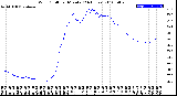 Milwaukee Weather Wind Chill<br>per Minute<br>(24 Hours)