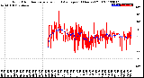 Milwaukee Weather Wind Direction<br>Normalized and Average<br>(24 Hours) (Old)