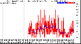 Milwaukee Weather Wind Speed<br>Actual and Median<br>by Minute<br>(24 Hours) (Old)