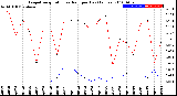 Milwaukee Weather Evapotranspiration<br>vs Rain per Day<br>(Inches)