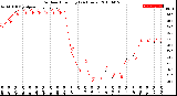 Milwaukee Weather Outdoor Humidity<br>(24 Hours)