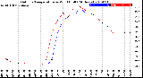 Milwaukee Weather Outdoor Temperature<br>vs Wind Chill<br>(24 Hours)