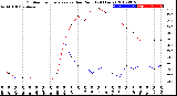 Milwaukee Weather Outdoor Temperature<br>vs Dew Point<br>(24 Hours)