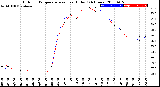 Milwaukee Weather Outdoor Temperature<br>vs Heat Index<br>(24 Hours)