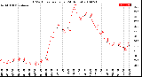 Milwaukee Weather THSW Index<br>per Hour<br>(24 Hours)