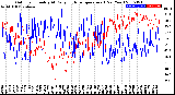 Milwaukee Weather Outdoor Humidity<br>At Daily High<br>Temperature<br>(Past Year)