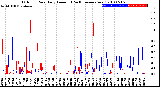 Milwaukee Weather Outdoor Rain<br>Daily Amount<br>(Past/Previous Year)