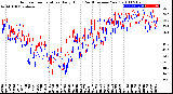 Milwaukee Weather Outdoor Temperature<br>Daily High<br>(Past/Previous Year)