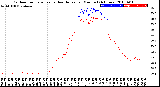 Milwaukee Weather Outdoor Temperature<br>vs Heat Index<br>per Minute<br>(24 Hours)