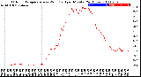 Milwaukee Weather Outdoor Temperature<br>vs Wind Chill<br>per Minute<br>(24 Hours)