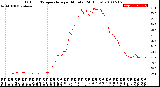 Milwaukee Weather Outdoor Temperature<br>per Minute<br>(24 Hours)