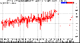 Milwaukee Weather Wind Direction<br>Normalized and Median<br>(24 Hours) (New)