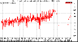 Milwaukee Weather Wind Direction<br>Normalized<br>(24 Hours) (New)