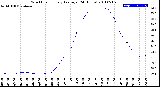 Milwaukee Weather Wind Chill<br>Hourly Average<br>(24 Hours)