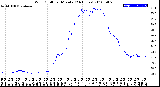 Milwaukee Weather Wind Chill<br>per Minute<br>(24 Hours)