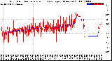 Milwaukee Weather Wind Direction<br>Normalized and Average<br>(24 Hours) (Old)