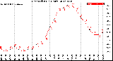 Milwaukee Weather Heat Index<br>(24 Hours)