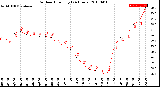 Milwaukee Weather Outdoor Humidity<br>(24 Hours)