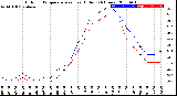 Milwaukee Weather Outdoor Temperature<br>vs Heat Index<br>(24 Hours)