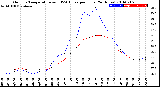 Milwaukee Weather Outdoor Temperature<br>vs THSW Index<br>per Hour<br>(24 Hours)