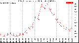 Milwaukee Weather THSW Index<br>per Hour<br>(24 Hours)