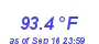 Milwaukee Weather Temperature High Month