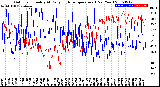 Milwaukee Weather Outdoor Humidity<br>At Daily High<br>Temperature<br>(Past Year)