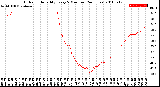 Milwaukee Weather Outdoor Humidity<br>Every 5 Minutes<br>(24 Hours)