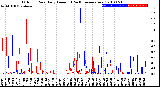 Milwaukee Weather Outdoor Rain<br>Daily Amount<br>(Past/Previous Year)