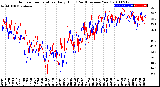 Milwaukee Weather Outdoor Temperature<br>Daily High<br>(Past/Previous Year)