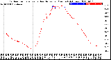 Milwaukee Weather Outdoor Temperature<br>vs Heat Index<br>per Minute<br>(24 Hours)