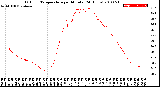 Milwaukee Weather Outdoor Temperature<br>per Minute<br>(24 Hours)