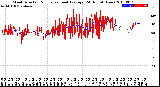 Milwaukee Weather Wind Direction<br>Normalized and Average<br>(24 Hours) (New)