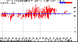 Milwaukee Weather Wind Direction<br>Normalized and Median<br>(24 Hours) (New)