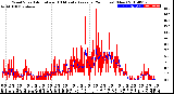 Milwaukee Weather Wind Speed<br>Actual and 10 Minute<br>Average<br>(24 Hours) (New)