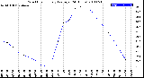 Milwaukee Weather Wind Chill<br>Hourly Average<br>(24 Hours)