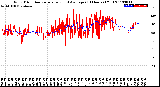 Milwaukee Weather Wind Direction<br>Normalized and Average<br>(24 Hours) (Old)