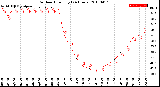 Milwaukee Weather Outdoor Humidity<br>(24 Hours)