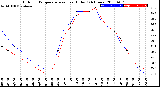 Milwaukee Weather Outdoor Temperature<br>vs Heat Index<br>(24 Hours)