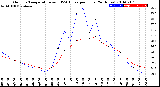 Milwaukee Weather Outdoor Temperature<br>vs THSW Index<br>per Hour<br>(24 Hours)